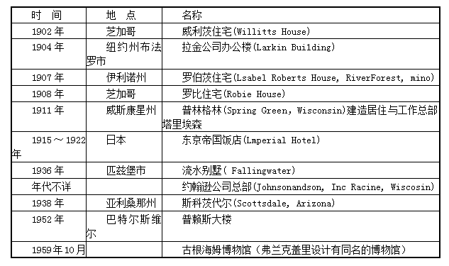 建筑设计,章节练习,外国建筑史,经典题型