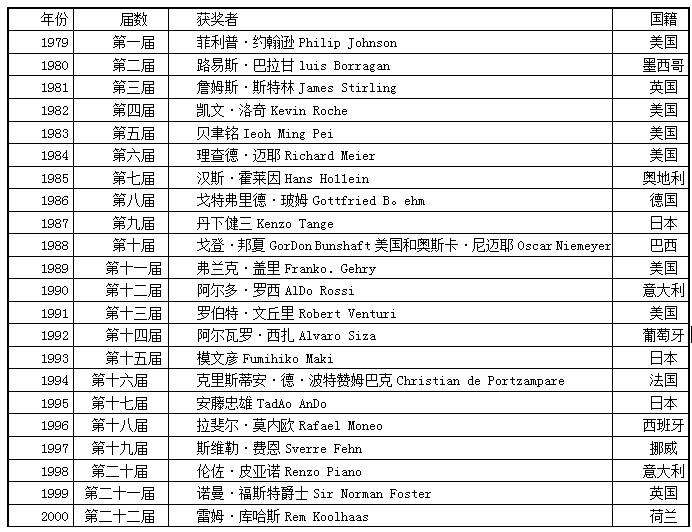 建筑设计,章节练习,外国建筑史,经典题型
