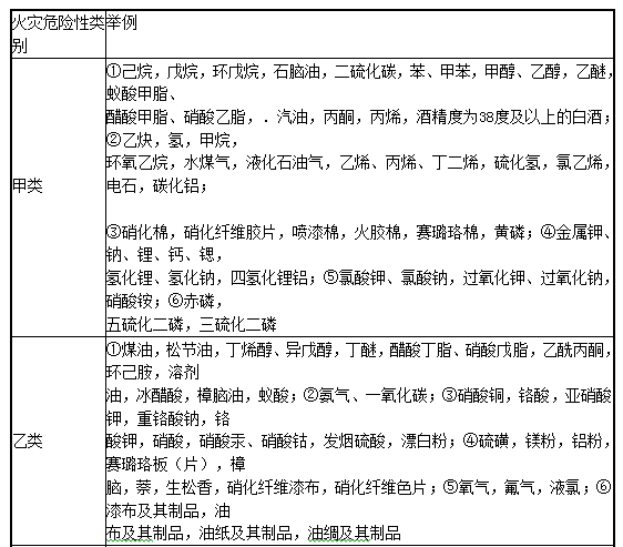建筑设计,章节练习,建筑设计标准与法规,经典题型