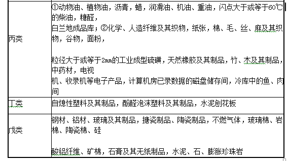 建筑设计,章节练习,建筑设计标准与法规,经典题型