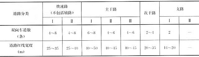建筑设计,章节练习,城市规划基础知识,精选习题