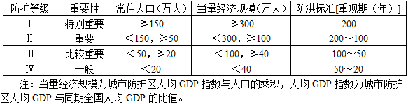 建筑设计,章节练习,城市规划基础知识,精选习题