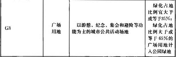 建筑设计,章节练习,城市规划基础知识,精选习题
