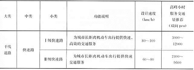 建筑设计,章节练习,城市规划基础知识,精选习题