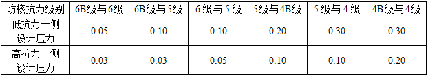 建筑设计,章节练习,建筑设计标准与法规,精选习题