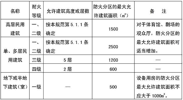 建筑设计,章节练习,建筑设计标准与法规,精选习题