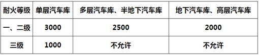 建筑设计,章节练习,建筑设计标准与法规,精选习题