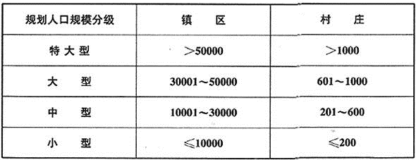 建筑设计,章节练习,城市规划基础知识,精选习题