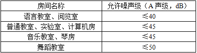 建筑设计,章节练习,建筑设计标准与法规,精选习题