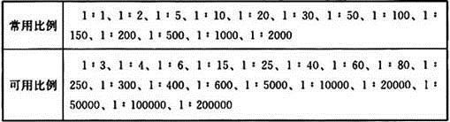 建筑设计,章节练习,建筑设计标准与法规,精选习题