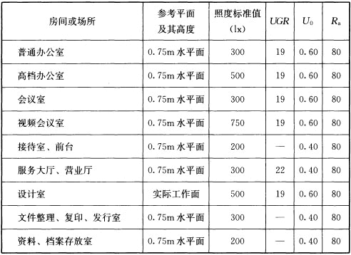 建筑设计,章节练习,建筑设计原理,精选习题