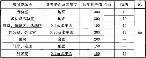 建筑设计,章节练习,建筑设计原理,精选习题