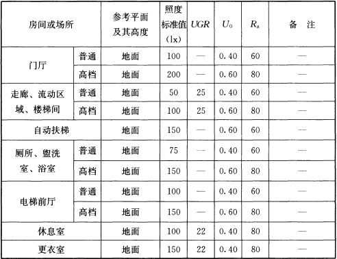 建筑设计,章节练习,建筑设计原理,精选习题