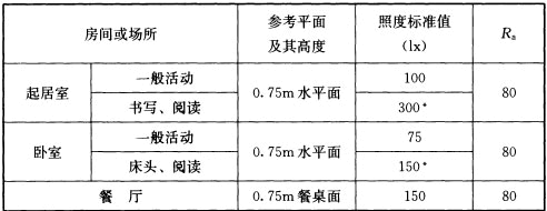 建筑设计,章节练习,建筑设计原理,精选习题