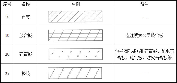 建筑设计,章节练习,建筑设计标准与法规,精选习题