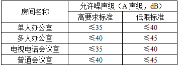 建筑设计,章节练习,建筑设计原理,精选习题
