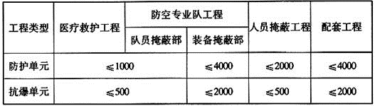建筑设计,章节练习,建筑设计标准与法规,精选习题