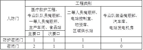建筑设计,章节练习,建筑设计标准与法规,精选习题