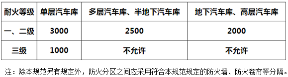 建筑设计,章节练习,建筑设计标准与法规,精选习题
