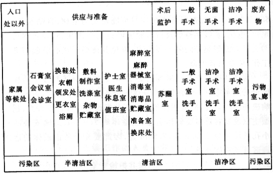 建筑设计,章节练习,建筑设计原理,精选习题