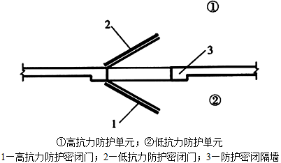 建筑设计,章节练习,建筑设计标准与法规,精选习题