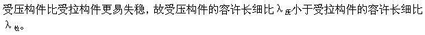 建筑结构,章节练习,建筑结构