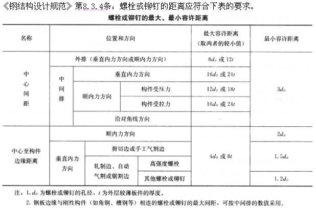 建筑结构,押题密卷,《建筑结构》押题密卷1