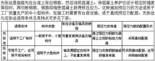建筑结构,章节练习,建筑结构