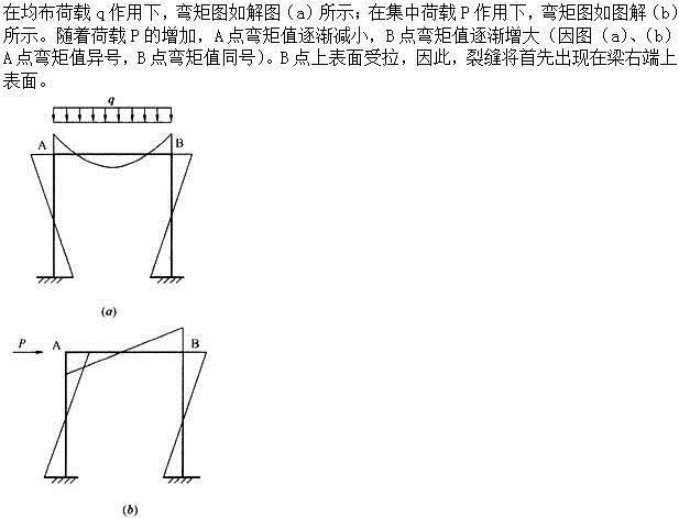 建筑结构,章节练习,建筑结构