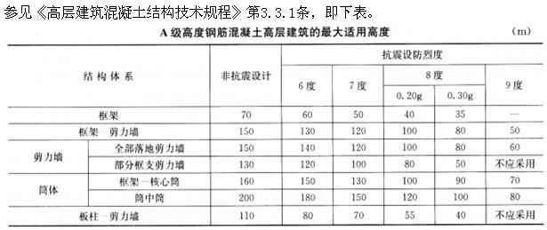 建筑结构,章节练习,建筑结构