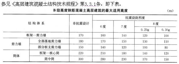 建筑结构,押题密卷,《建筑结构》押题密卷1