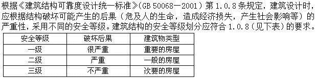 建筑结构,章节练习,建筑结构