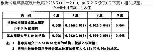 建筑结构,章节练习,建筑结构