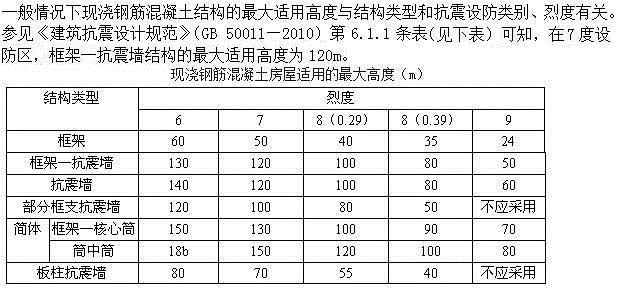 建筑结构,章节练习,建筑结构