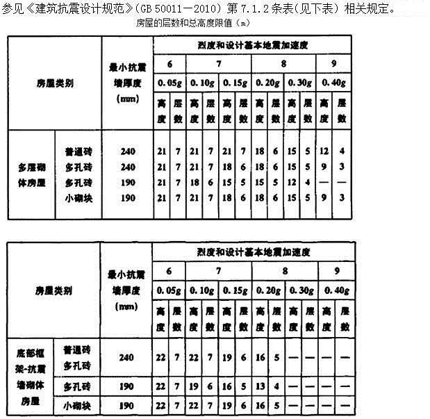 建筑结构,章节练习,建筑结构