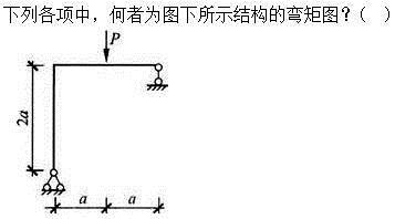 建筑结构,章节练习,建筑力学