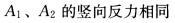建筑结构,章节练习,建筑力学