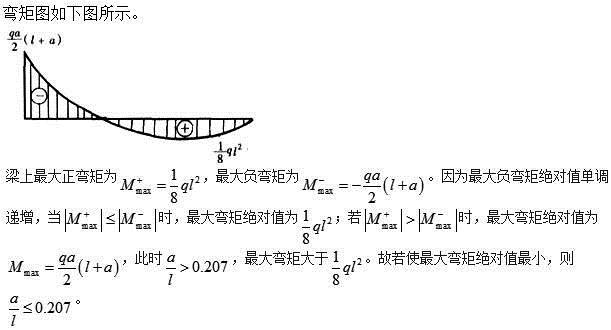 建筑结构,章节练习,建筑结构