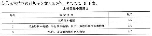 建筑结构,章节练习,建筑结构