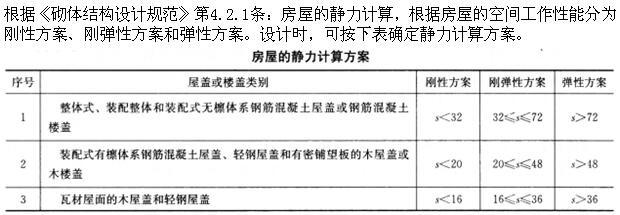 建筑结构,章节练习,建筑结构