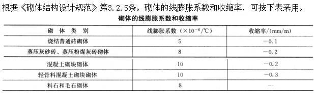 建筑结构,章节练习,建筑结构