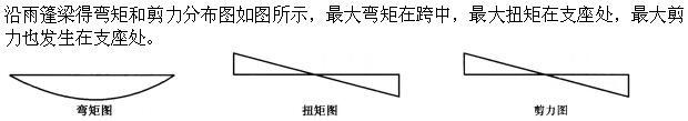 建筑结构,章节练习,建筑力学