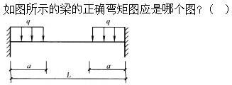 建筑结构,章节练习,建筑力学