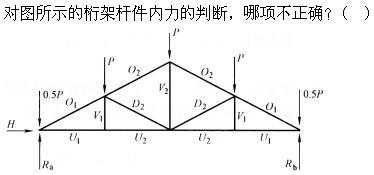 建筑结构,章节练习,建筑力学