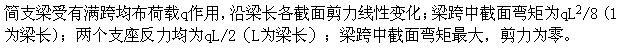 建筑结构,章节练习,建筑结构