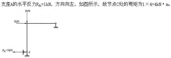 建筑结构,章节练习,建筑力学