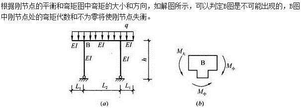建筑结构,章节练习,建筑结构