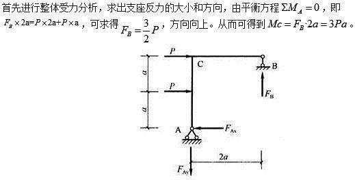 建筑结构,章节练习,建筑力学