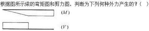 建筑结构,章节练习,建筑力学