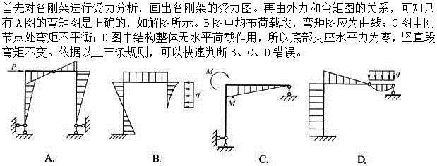 建筑结构,章节练习,建筑结构